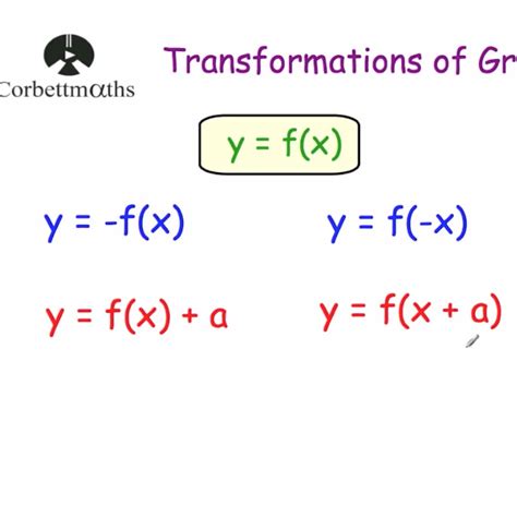 corbettmaths transformations.